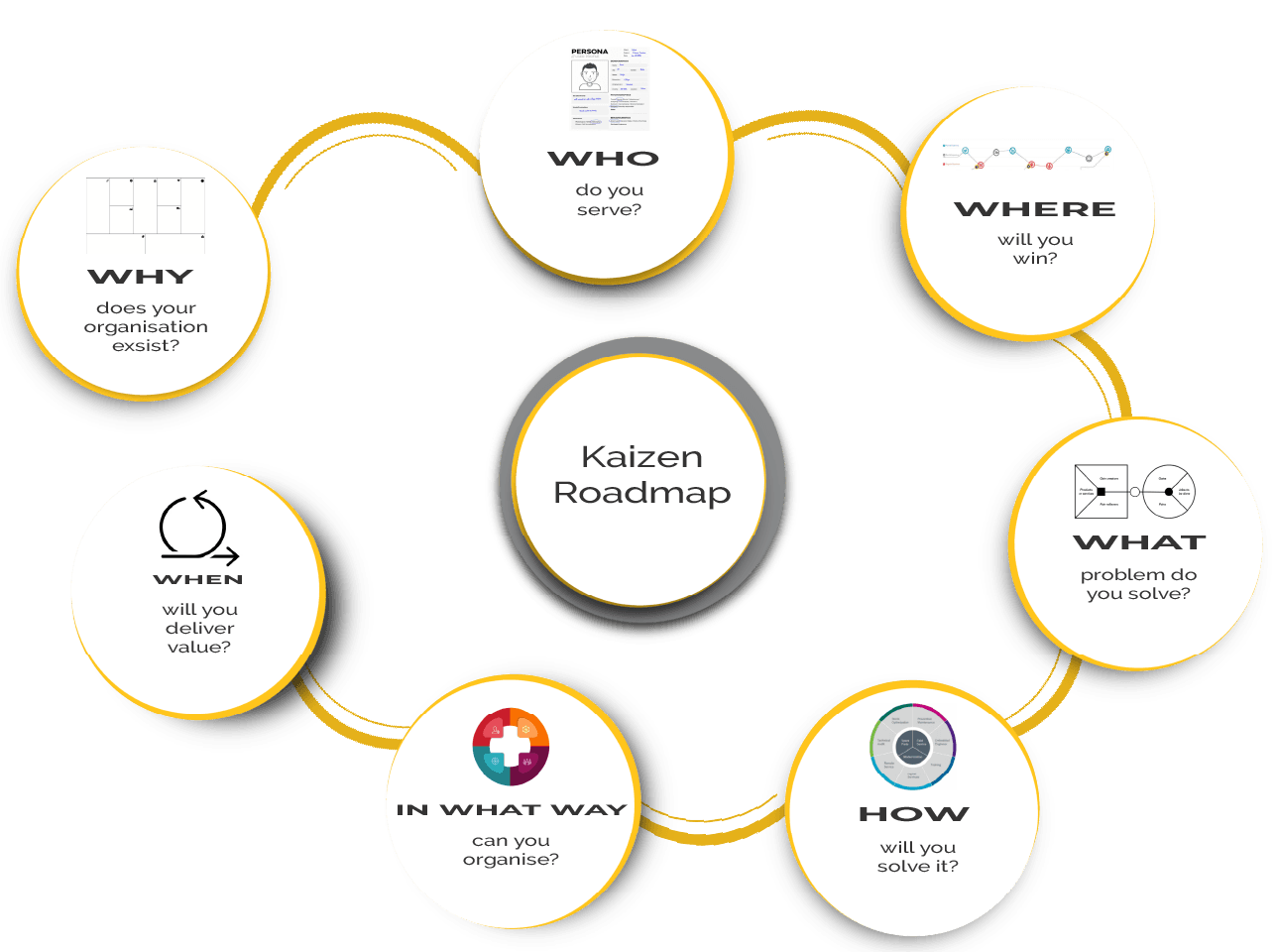 7 circumstances of strategy for agility transformation